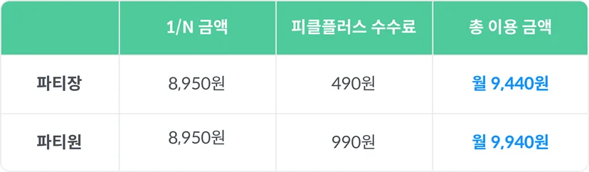 피클플러스디즈니가격