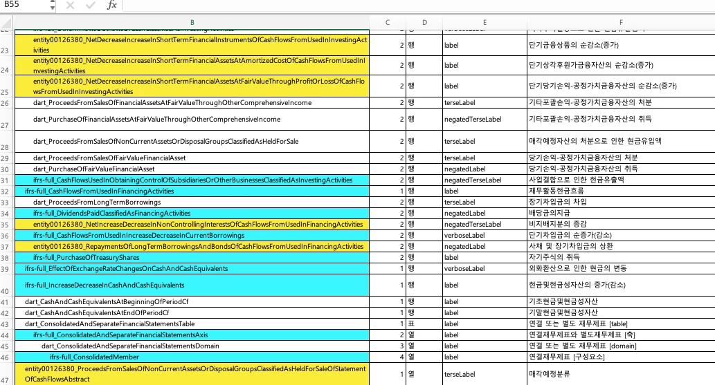 삼성전자24 매핑테이블로 알아보는 택사노미 리스트
