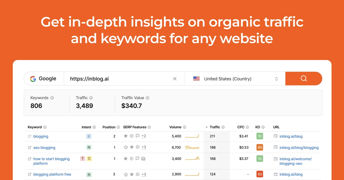 경쟁사 키워드를 참고할 수 있는 inpages