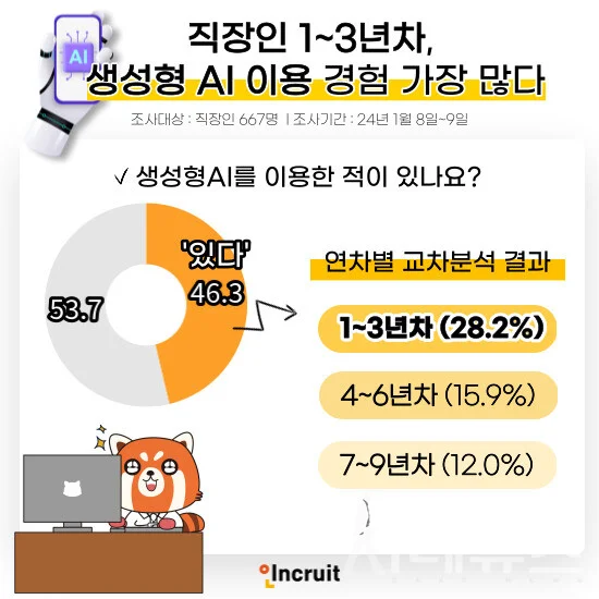 생성형 AI 활용 사례