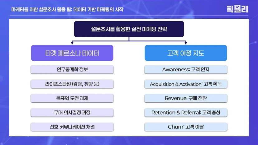 설문조사를 활용한 실전 마케팅 전략 - 타겟 페르소나 & 고객여정지도 데이터