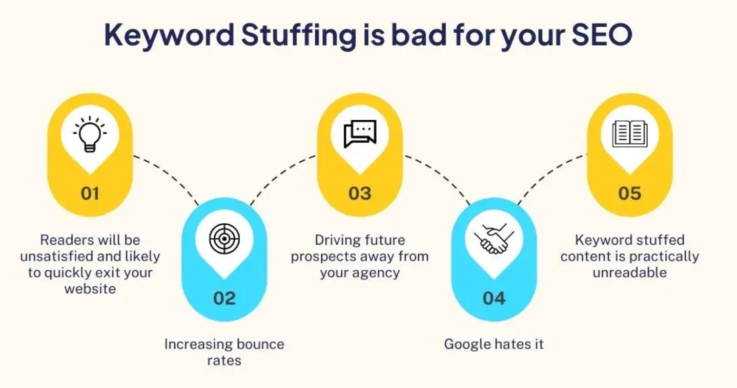 Infographic explaining why keyword stuffing is harmful for SEO