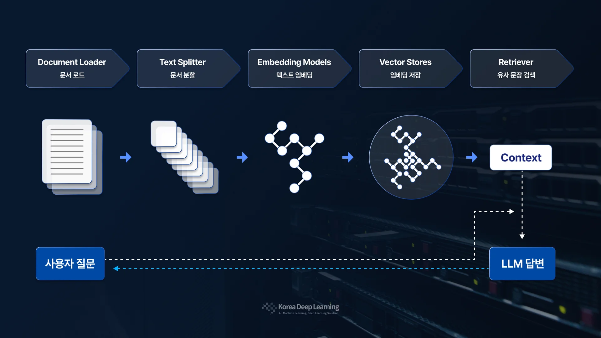 RAG 구축 가이드
