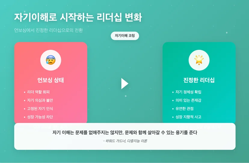 하워드 가드너의 다중지능 이론