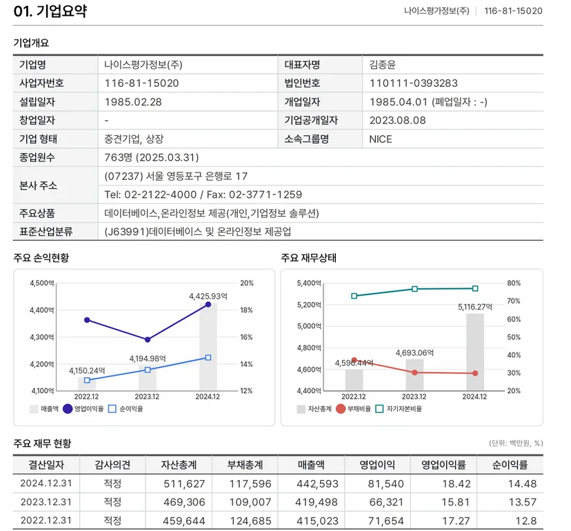 기업분석