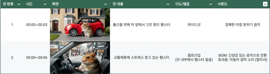영상 콘티 예시 이미지입니다.
