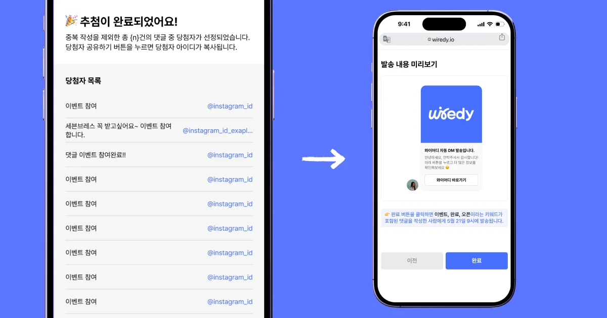 와이어디의 자동 DM 발송 기능을 설명하는 이미지. 왼쪽 화면에서 추첨된 이벤트 당첨자 목록이 표시되며, 오른쪽 화면에서는 당첨자에게 발송할 자동 DM 메시지를 미리 확인하고, 원하는 발송 시간에 맞춰 예약 전송할 수 있는 기능을 설명하고 있음.