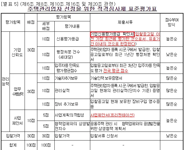 주택관리업자 선정을 위한 적격심사제 표준평가표