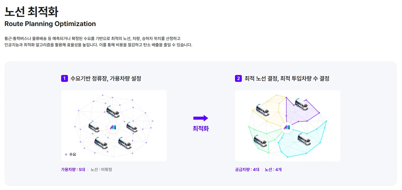 수요를 기반으로 최적의 노선, 량, 승하차 위치를 선정하는 씨엘모빌리티 노선최적화 컨설팅차
