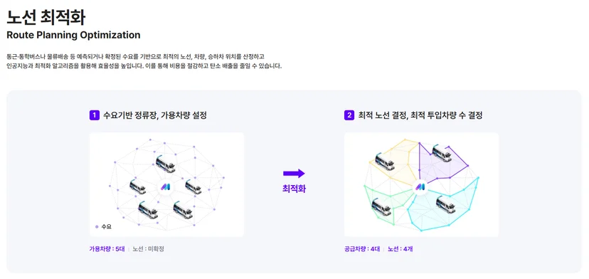 수요를 기반으로 최적의 노선, 량, 승하차 위치를 선정하는 씨엘모빌리티 노선최적화 컨설팅차