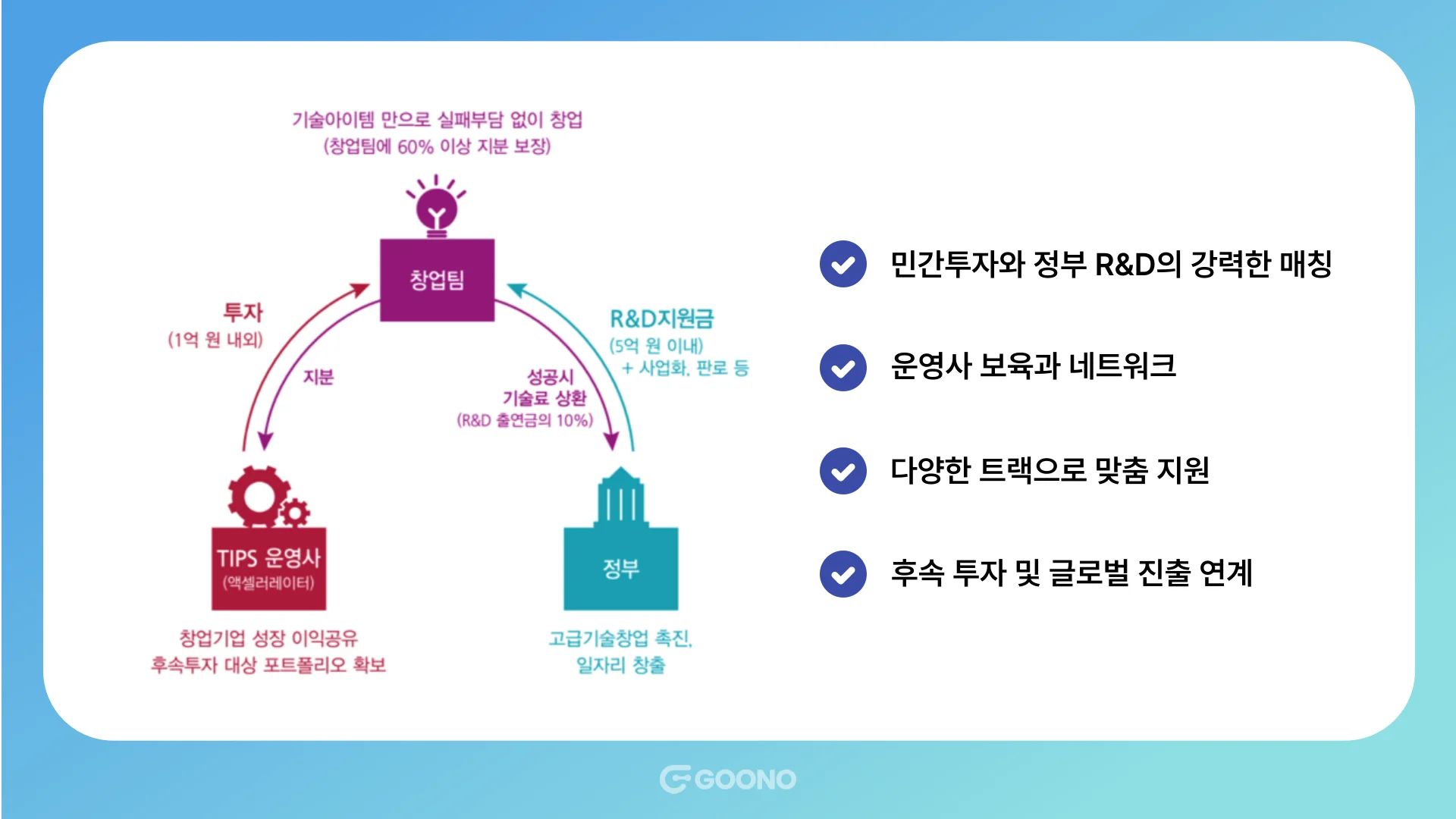 팁스-특징-장점