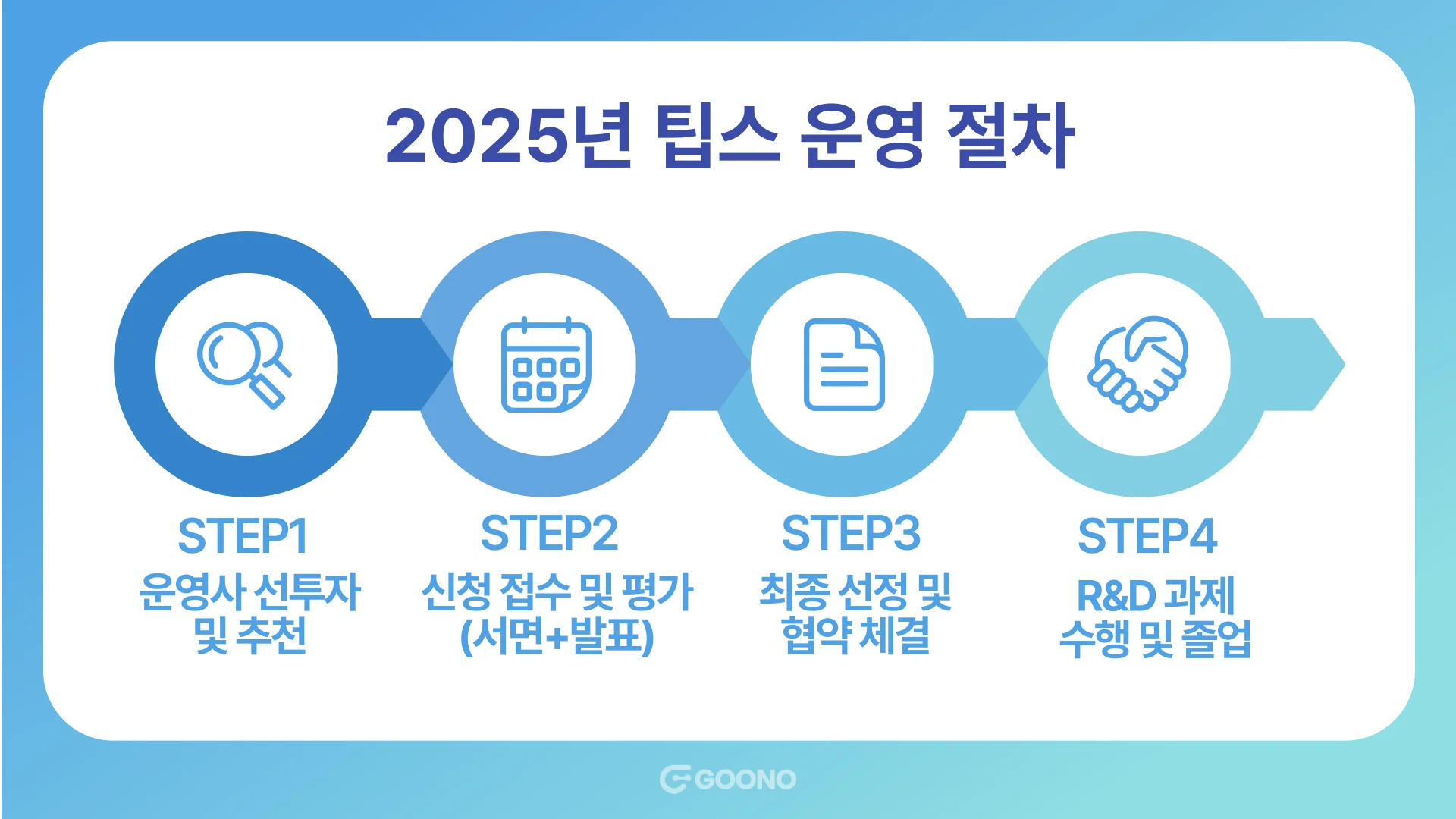 2025-팁스-운영절차