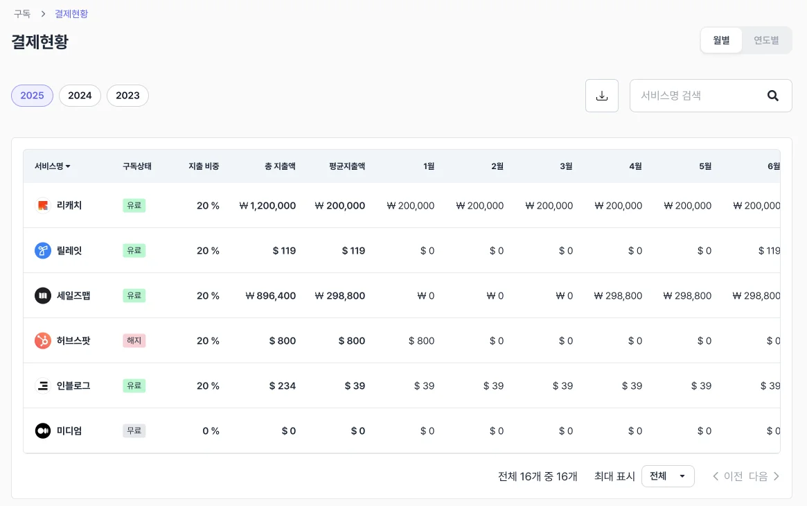 한눈에 CRM 툴 구독 결제 현황을 확인하고, Raw Data를 다운로드 받아 업무에 활용 할 수 있다는 것도 큰 장점입니다! 