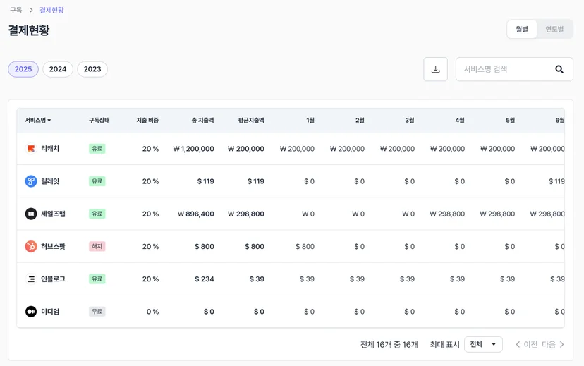 한눈에 CRM 툴 구독 결제 현황을 확인하고, Raw Data를 다운로드 받아 업무에 활용 할 수 있다는 것도 큰 장점입니다! 