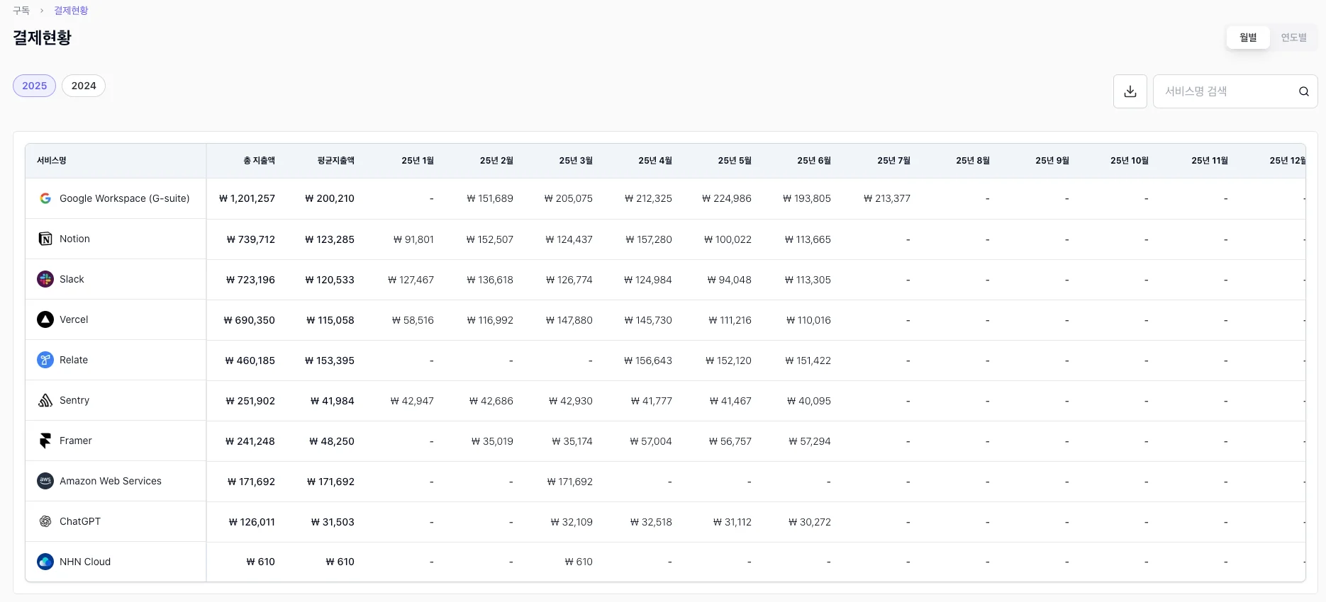결제 현황도 원클릭으로 다운로드 받아 raw data로 가공해 쓸 수 있게 도와줍니다