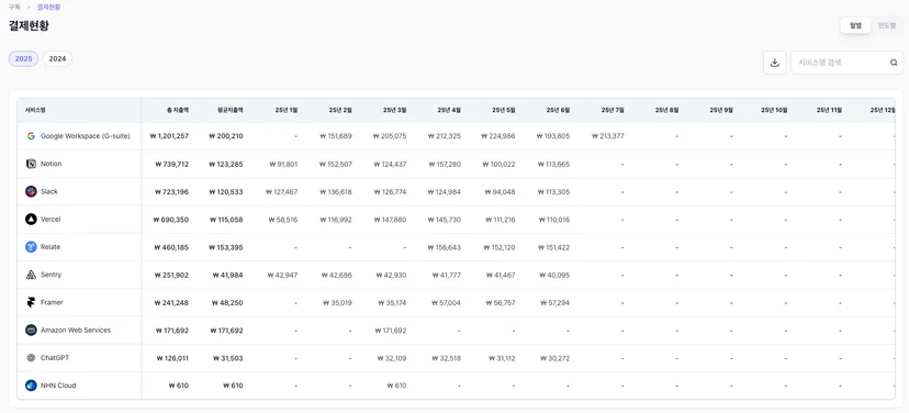 결제 현황도 원클릭으로 다운로드 받아 raw data로 가공해 쓸 수 있게 도와줍니다