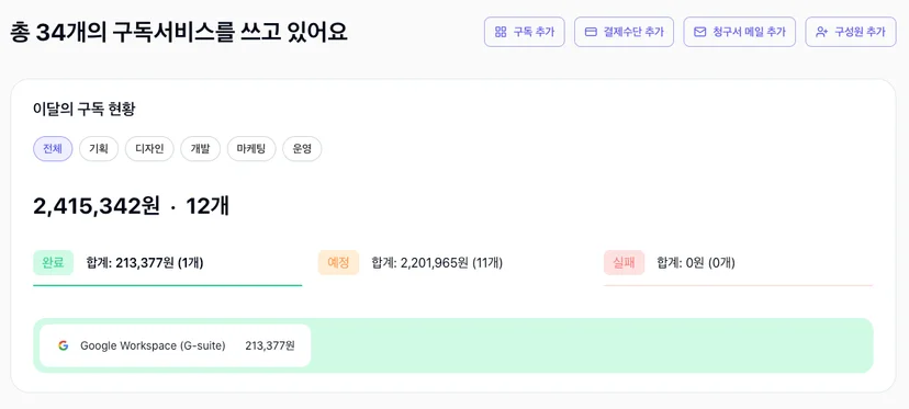 이달의 구독현황을 한눈에 파악할 수 있는 대시보드가 있어요.