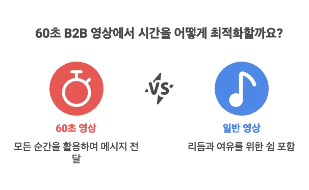 B2B 영상 광고 숏폼 제작