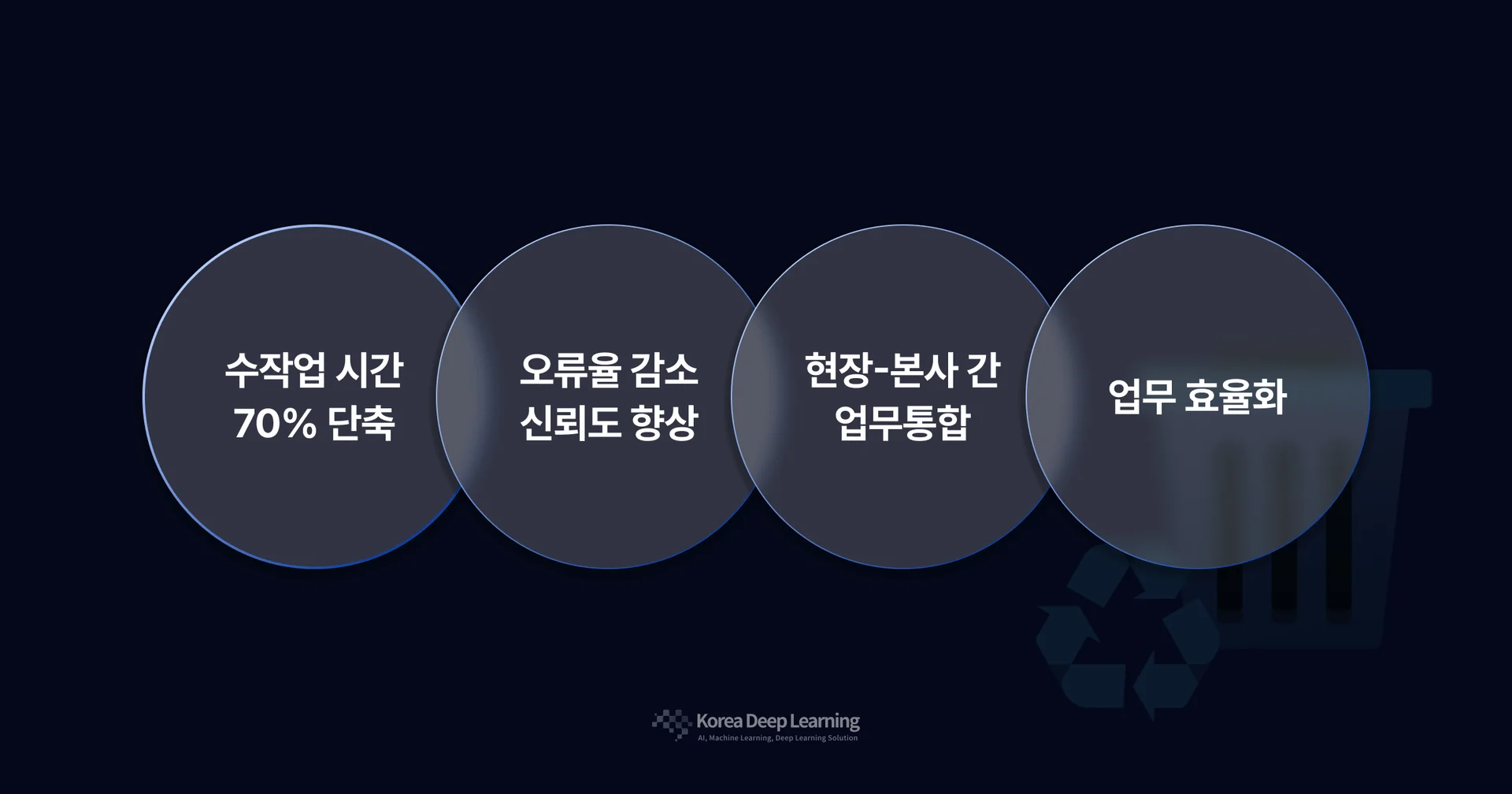 문서 OCR 자동화 솔루션 도입