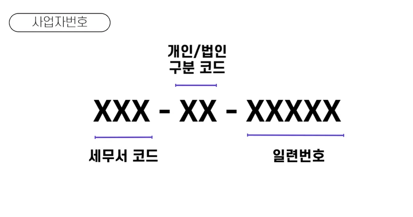 사업자번호
