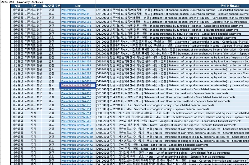 Dart 택사노미 리스트 표준 주석 목차