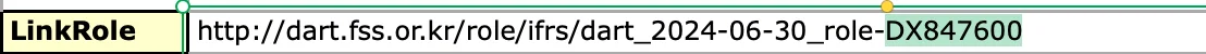 XBRL 표준 주석 목차 예시