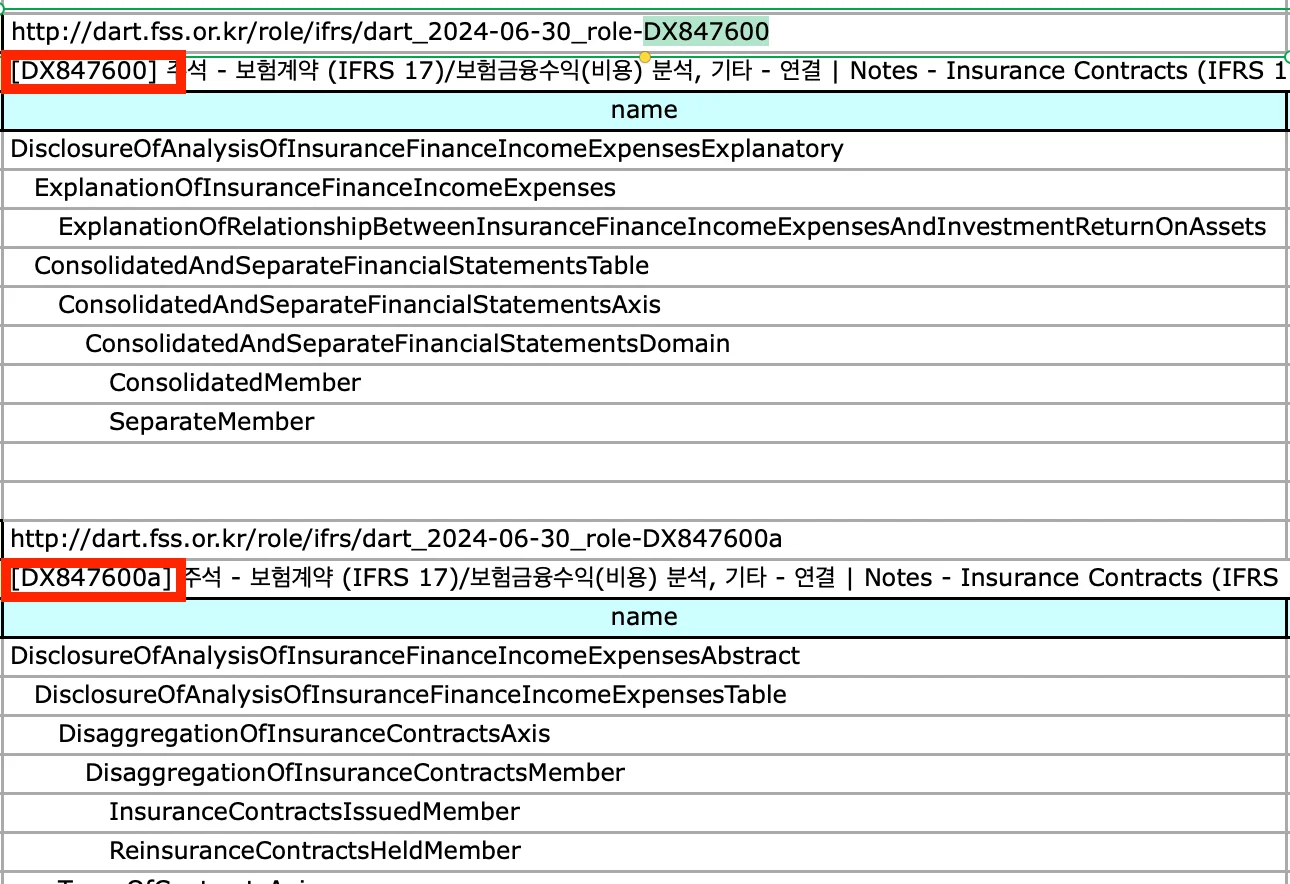 Definition Linkbase 예시