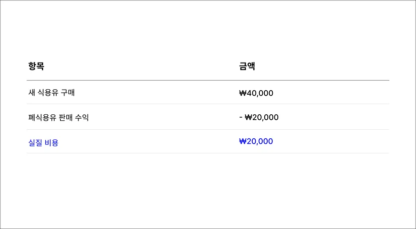 식용유 18L