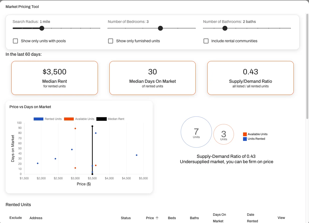 Use RentEngine's market pricing tool to re-evaluate your rental price. 