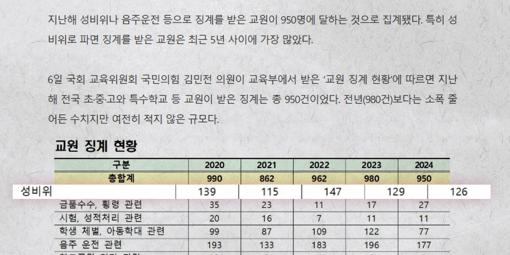 교원 성비위 징계 관련 뉴스