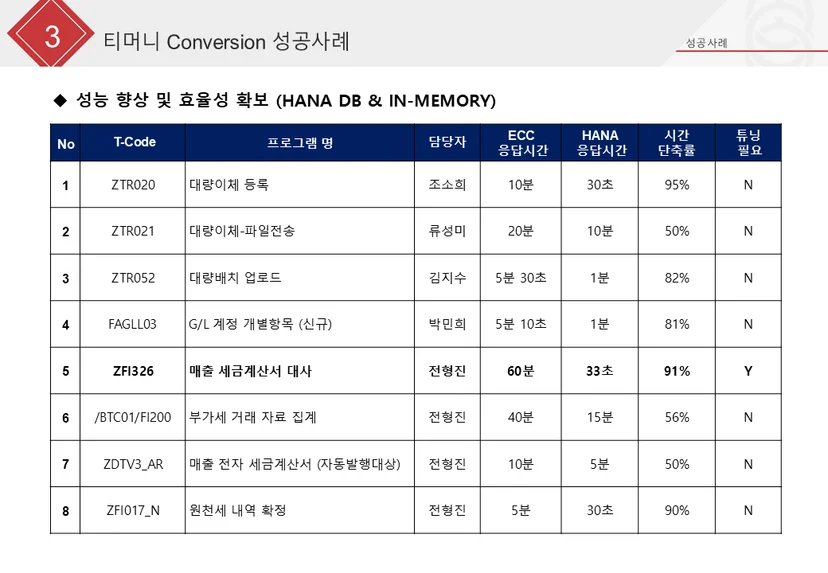 SAP 성공사례