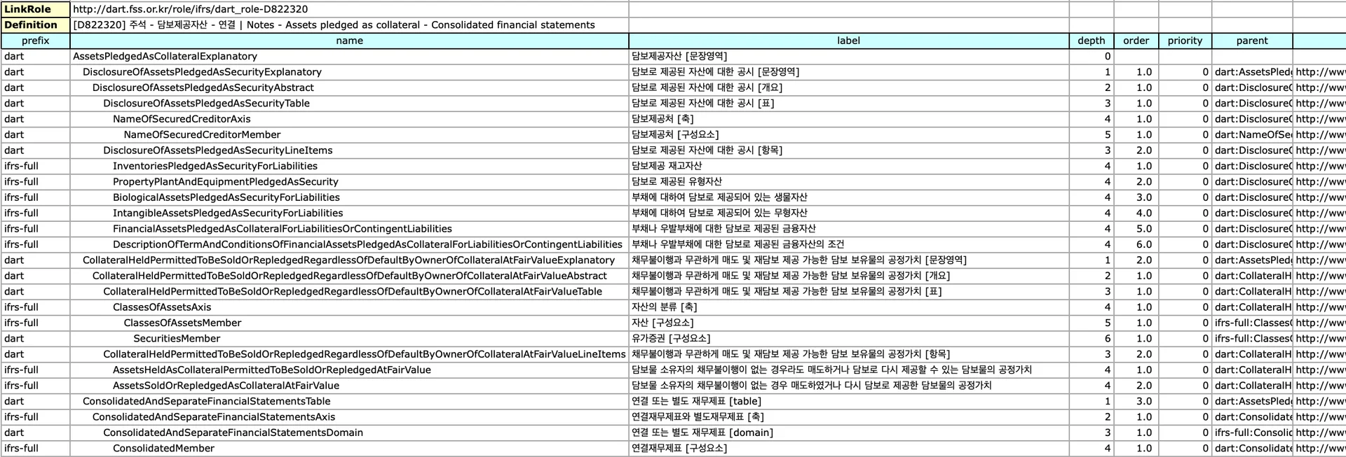 Presentation Linkbase: 보고서는 어떻게 보여야 하는가?