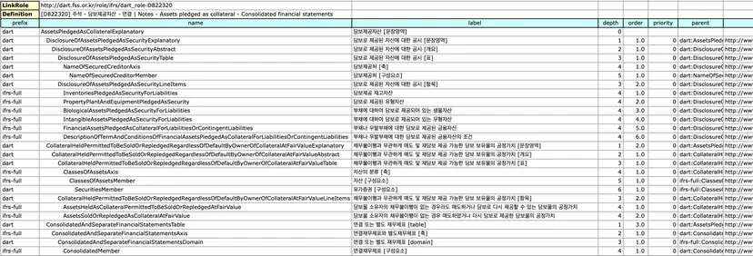 Presentation Linkbase: 보고서는 어떻게 보여야 하는가?