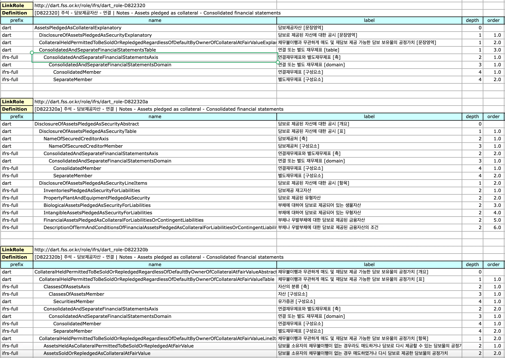 Definition Linkbase: 데이터는 어떻게 분류되어야 하는가?