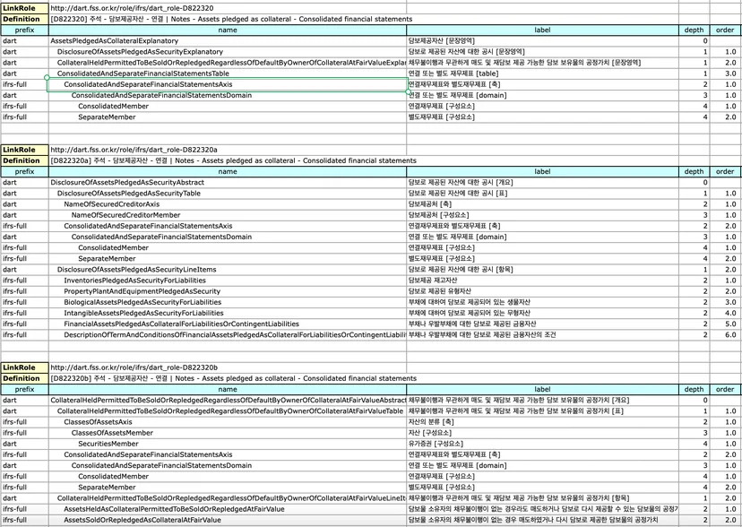 Definition Linkbase: 데이터는 어떻게 분류되어야 하는가?