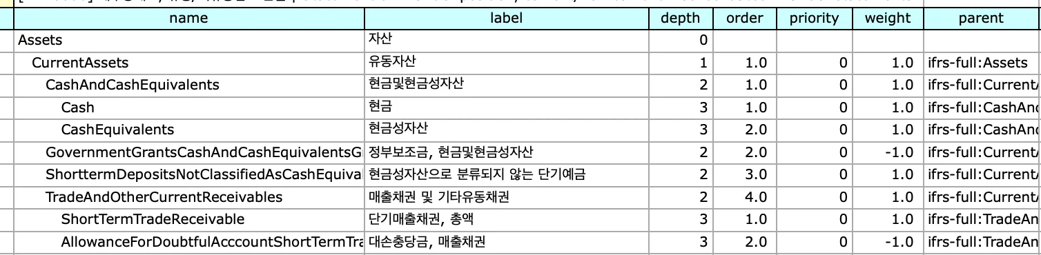 Calculation Linkbase: 데이터는 어떻게 계산되어야 하는가?