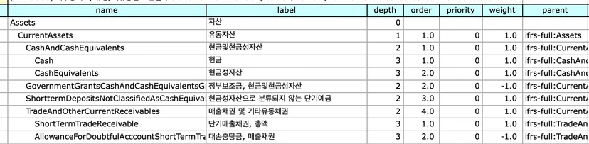 Calculation Linkbase: 데이터는 어떻게 계산되어야 하는가?