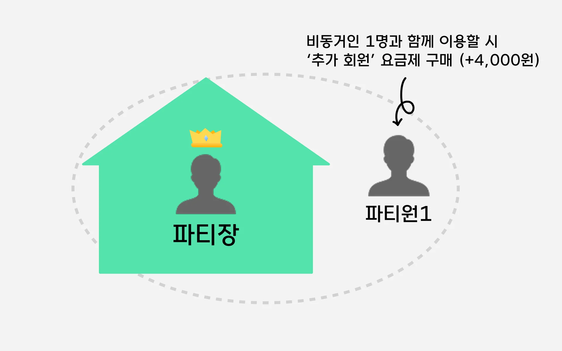 변경된 디즈니 파티