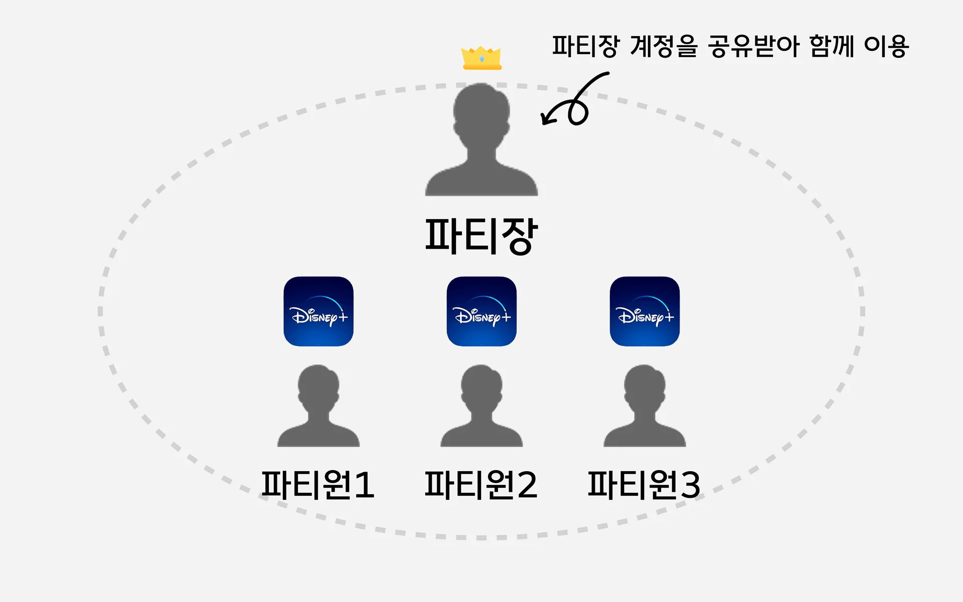 기존 디즈니 파티