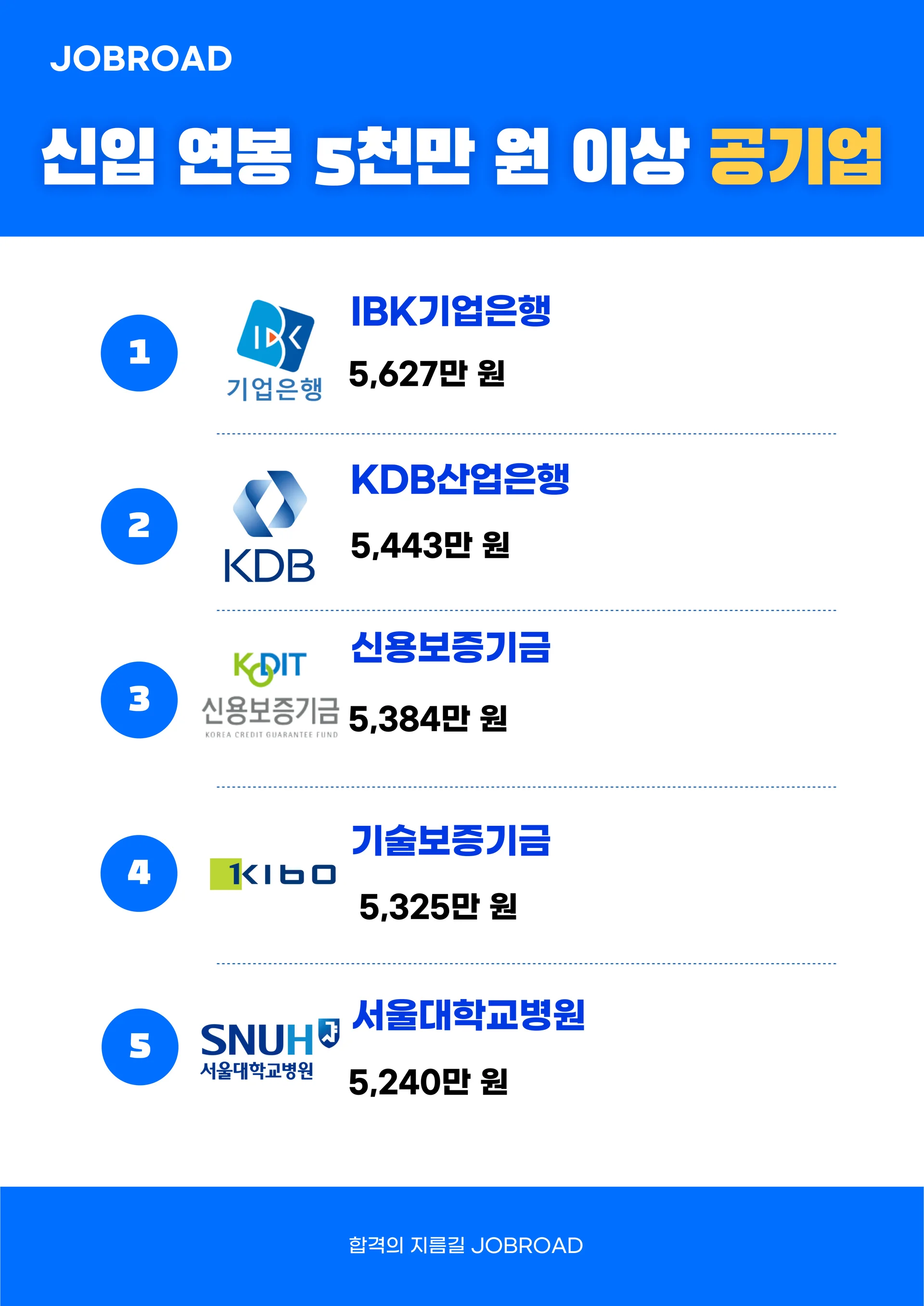 금융공기업 신입 연봉,신입연봉,공기업 신입 연봉, 공기업 연봉