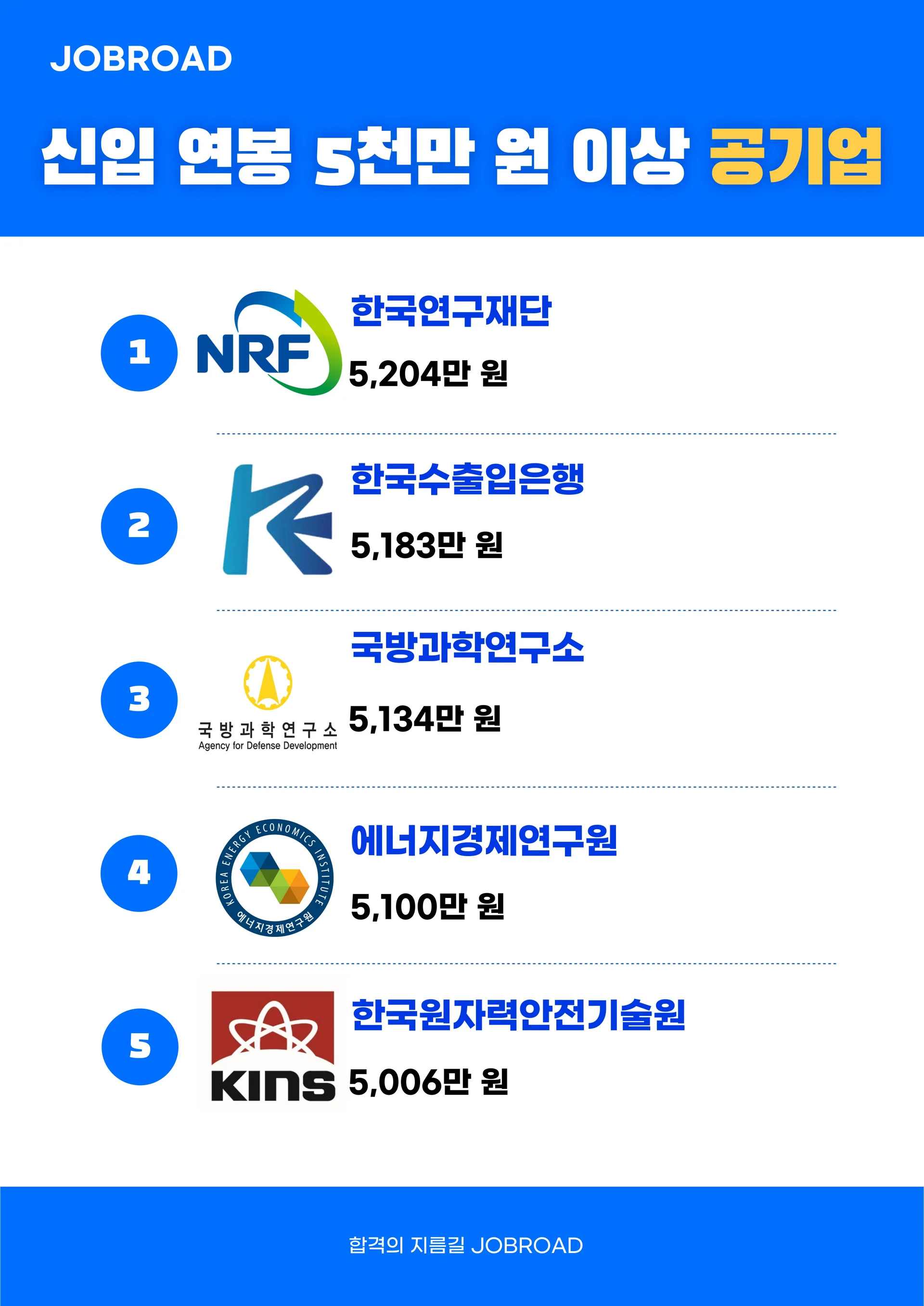 금융공기업 신입 연봉,신입연봉,공기업 신입 연봉, 공기업 연봉