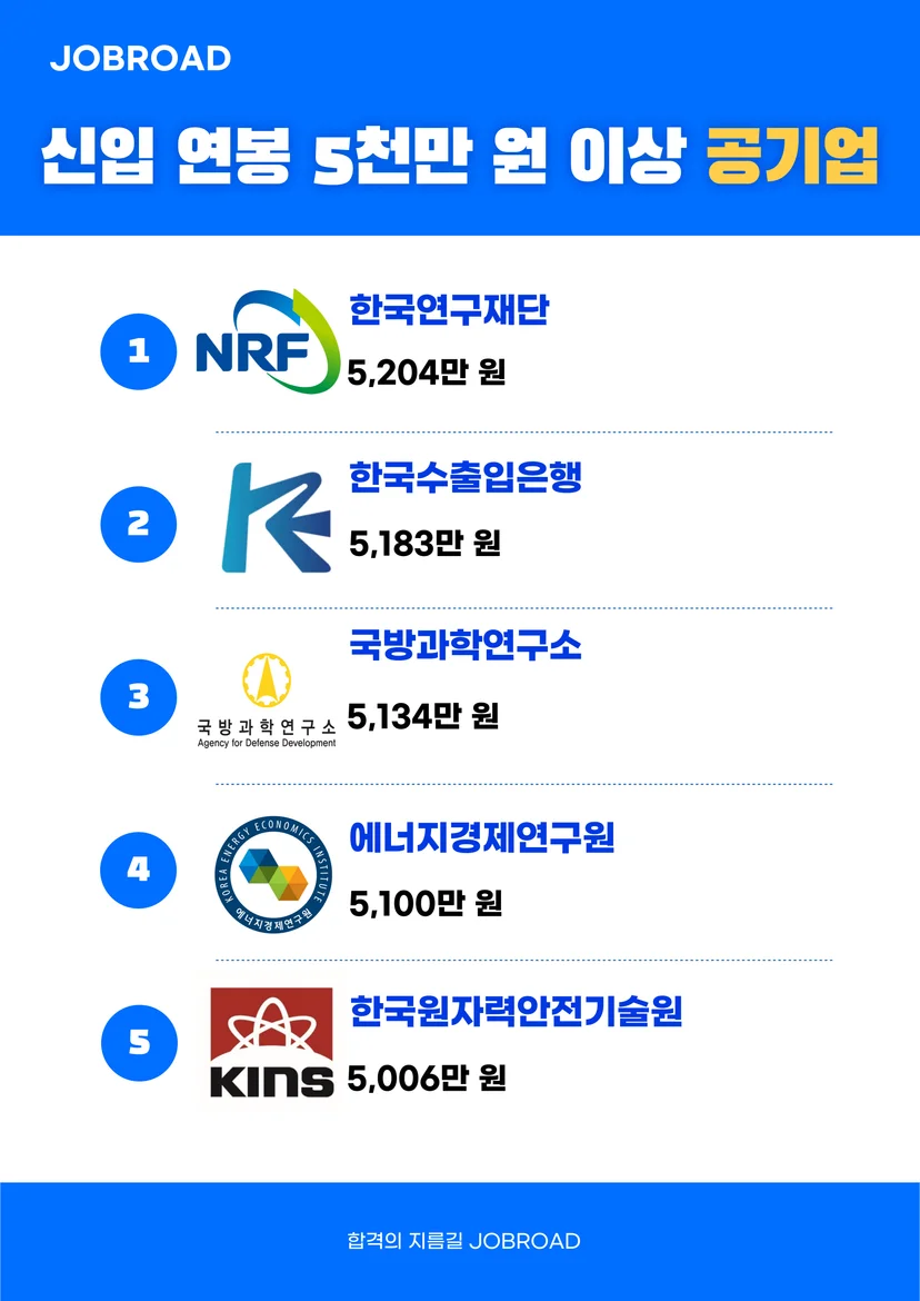 금융공기업 신입 연봉,신입연봉,공기업 신입 연봉, 공기업 연봉