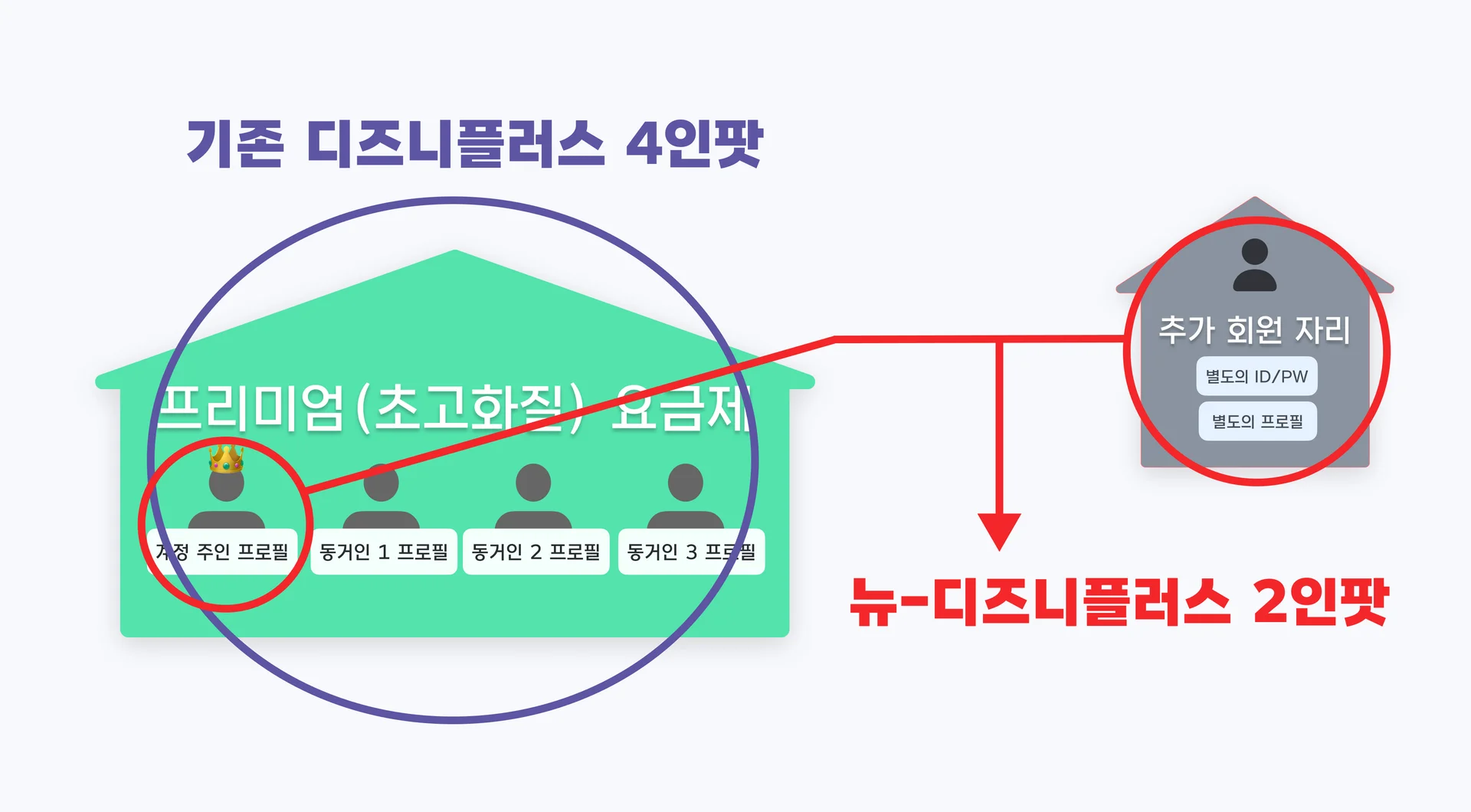 피클플러스 뉴-디즈니플러스