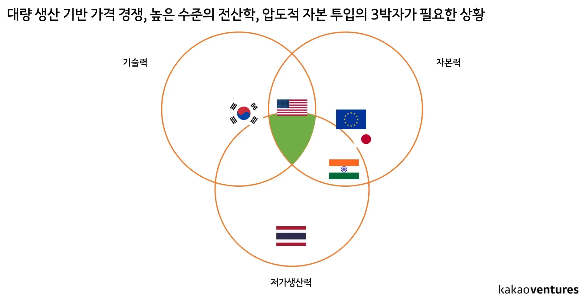 로보틱스 순항을 위한 조건 3가지는?