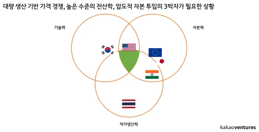 로보틱스 순항을 위한 조건 3가지는?
