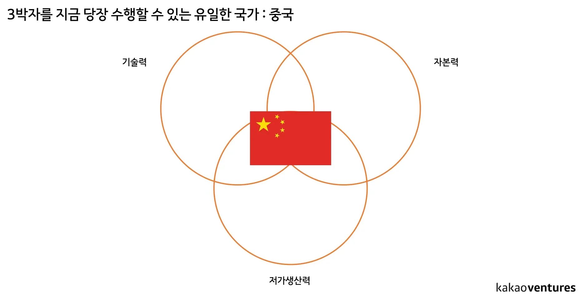 로보틱스 과제를 당장 해결할 수 있는 유일한 국가는 중국