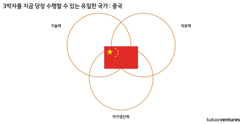 로보틱스 과제를 당장 해결할 수 있는 유일한 국가는 중국