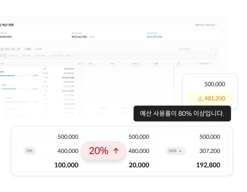스마트한 예산 대시보드