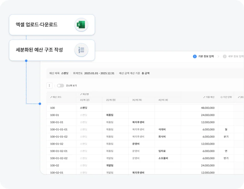 예산 데이터 통합 관리