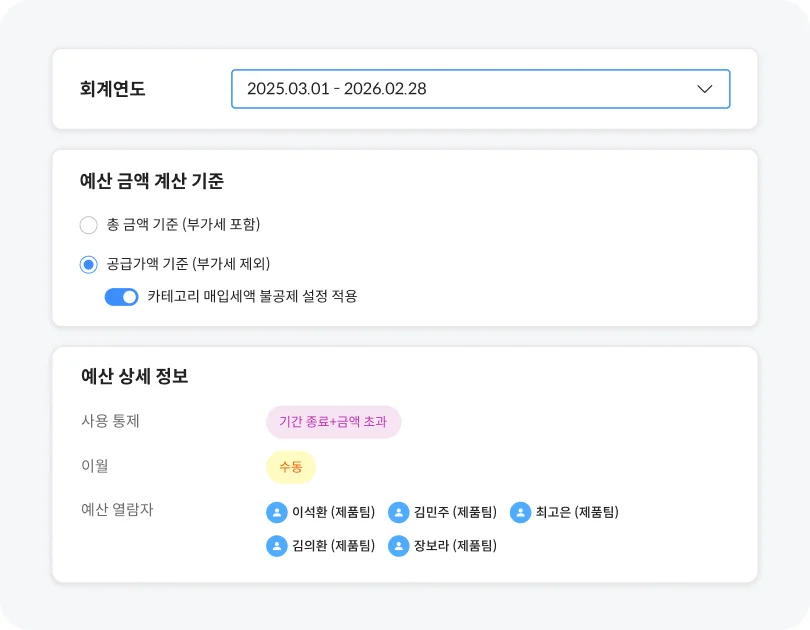 기업 맞춤형 예산 관리 및 통제